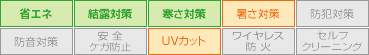 省エネ、結露対策、寒さ対策、暑さ対策、UVカット