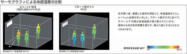 サーモグラフィによる体感温度の比較